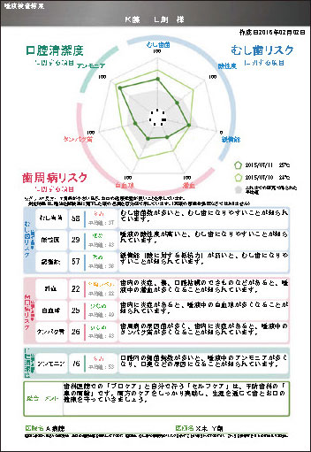 歯科ドッグイメージ